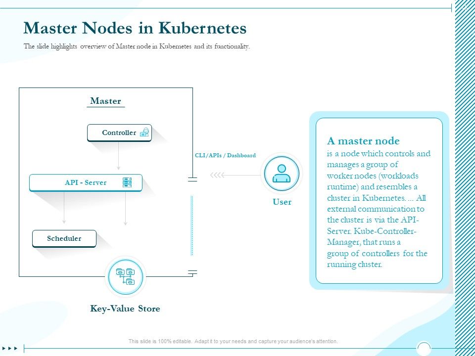 Driving_Digital_Transformation_Through_Kubernetes_And_Containers_Master_Nodes_In_Kubernetes_Download_PDF_Slide_1.jpg
