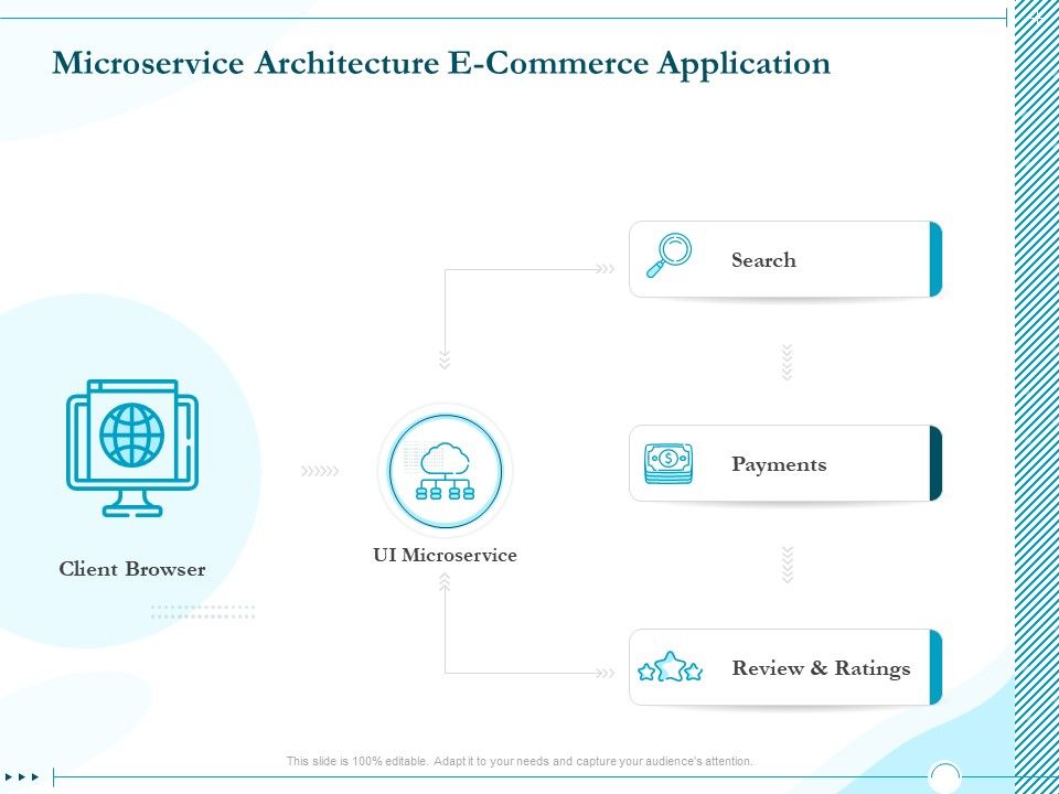 Driving_Digital_Transformation_Through_Kubernetes_And_Containers_Microservice_Architecture_E_Commerce_Application_Diagrams_PDF_Slide_1.jpg