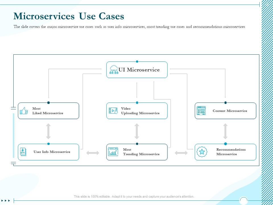 Driving_Digital_Transformation_Through_Kubernetes_And_Containers_Microservices_Use_Cases_Information_PDF_Slide_1.jpg