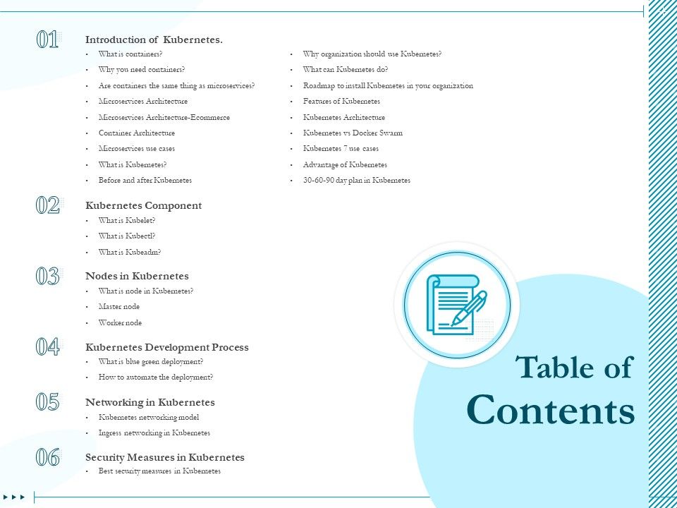 Driving_Digital_Transformation_Through_Kubernetes_And_Containers_Table_Of_Contents_Introduction_PDF_Slide_1.jpg