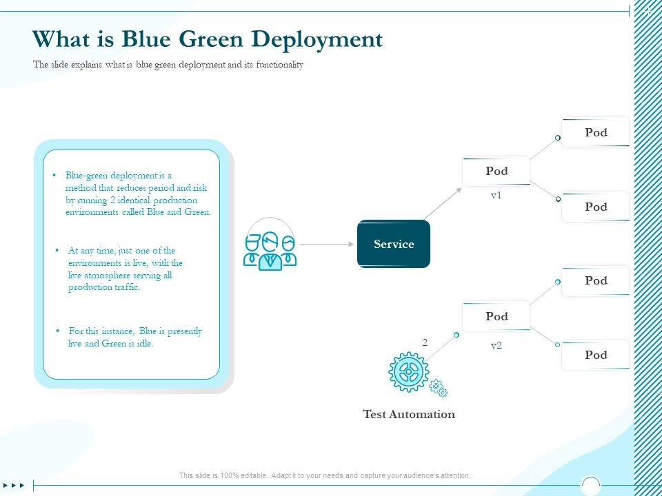 Driving_Digital_Transformation_Through_Kubernetes_And_Containers_What_Is_Blue_Green_Deployment_Sample_PDF_Slide_1.jpg