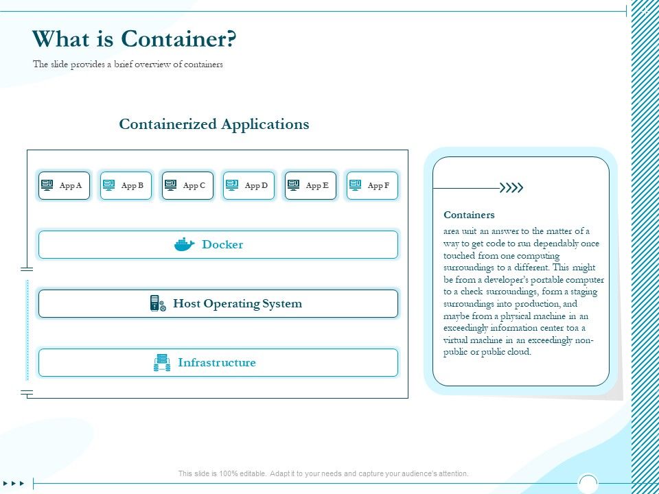 Driving_Digital_Transformation_Through_Kubernetes_And_Containers_What_Is_Container_Ppt_Outline_Structure_PDF_Slide_1.jpg