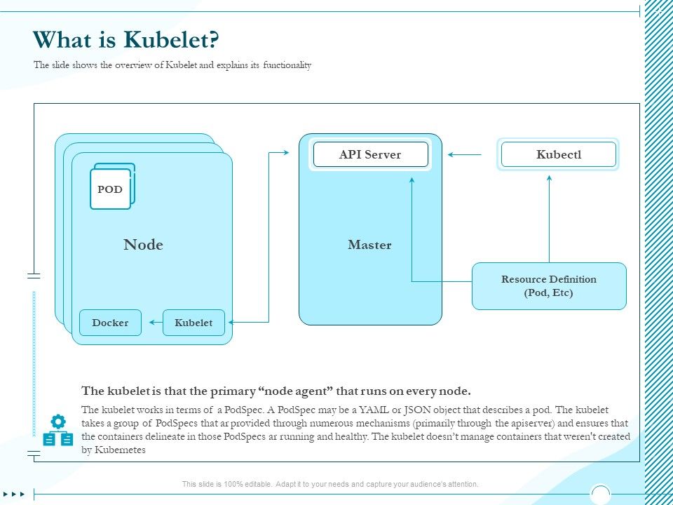 Driving_Digital_Transformation_Through_Kubernetes_And_Containers_What_Is_Kubelet_Ppt_Summary_Inspiration_PDF_Slide_1.jpg