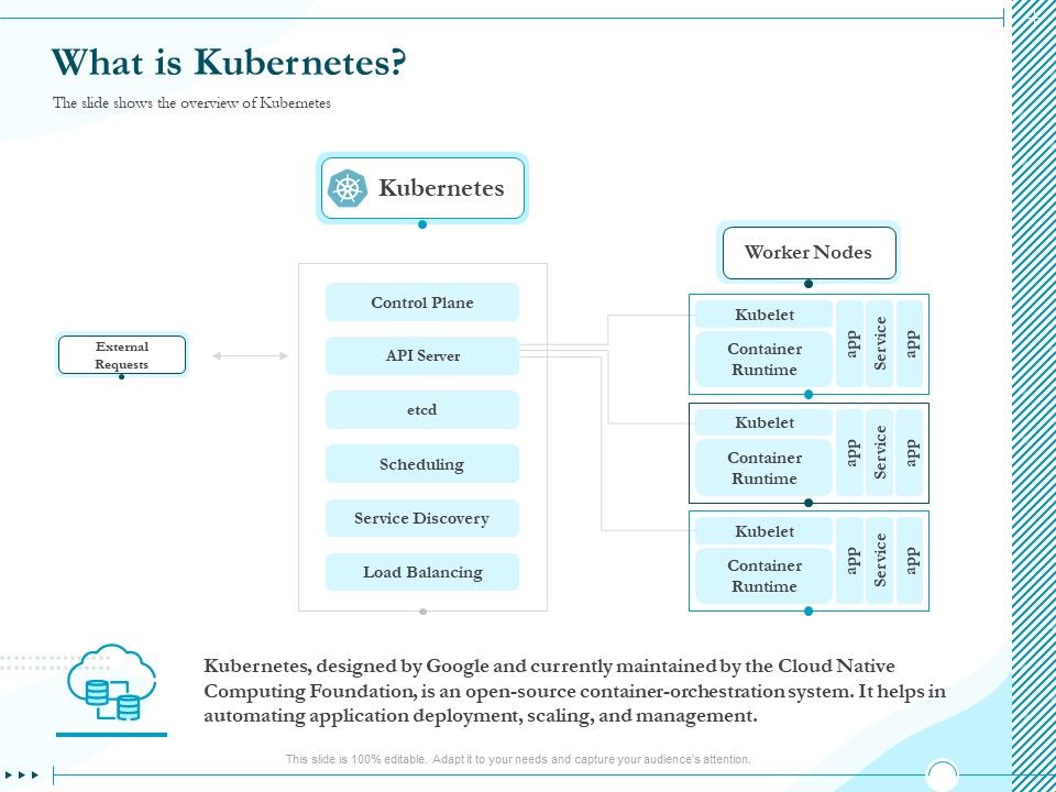 Driving_Digital_Transformation_Through_Kubernetes_And_Containers_What_Is_Kubernetes_Ppt_Styles_Slide_Download_PDF_Slide_1.jpg