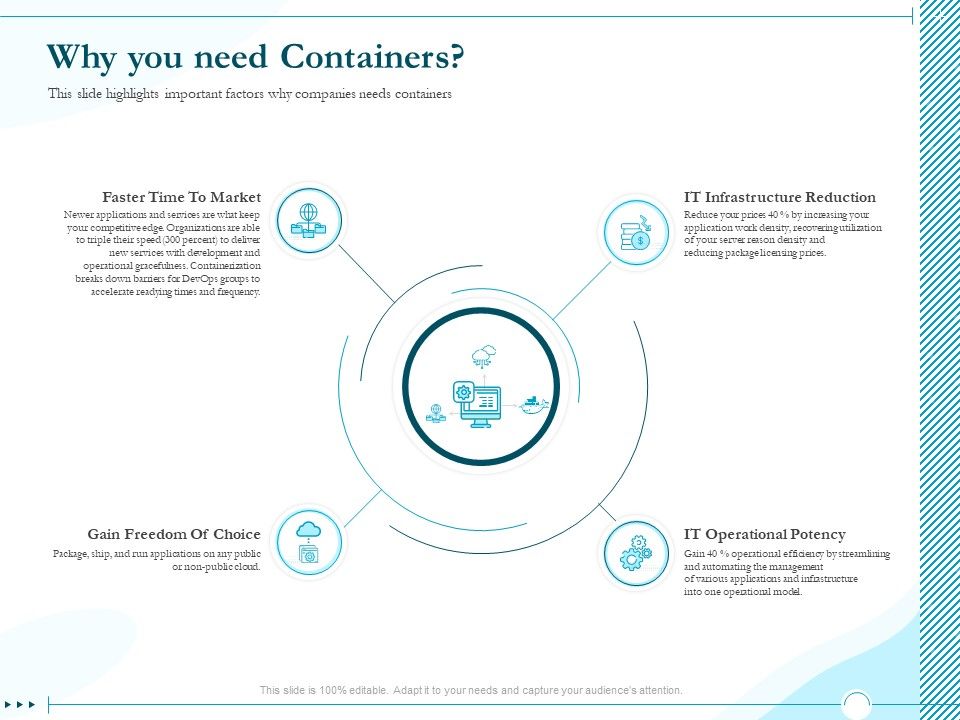 Driving_Digital_Transformation_Through_Kubernetes_And_Containers_Why_You_Need_Containers_Ppt_Layouts_Structure_PDF_Slide_1.jpg