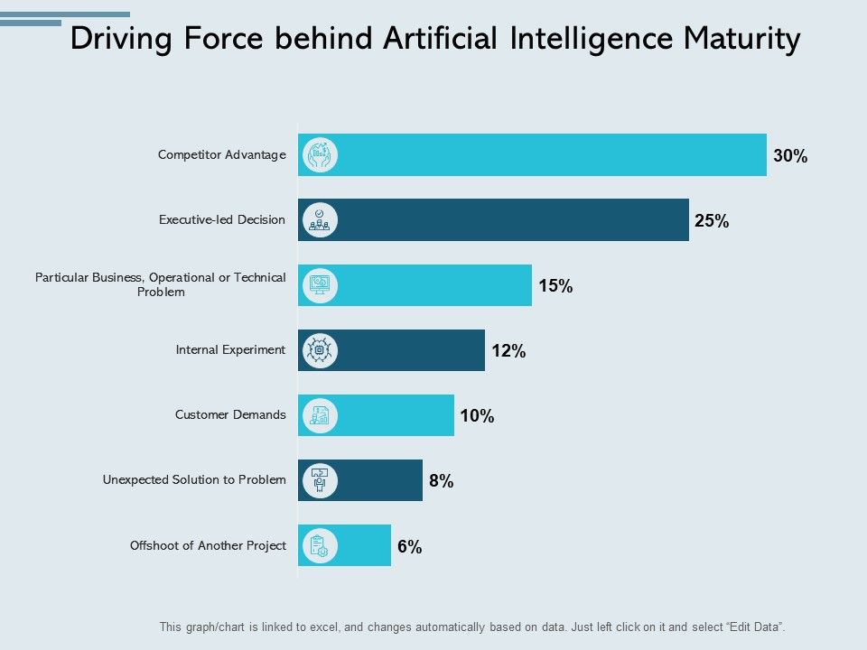 Driving_Force_Behind_Artificial_Intelligence_Maturity_Ppt_PowerPoint_Presentation_Icon_Graphics_Slide_1.jpg