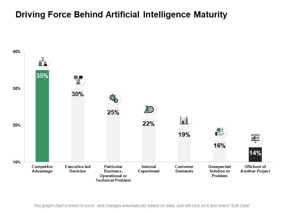 Driving_Force_Behind_Artificial_Intelligence_Maturity_Ppt_PowerPoint_Presentation_Infographic_Template_Inspiration_Slide_1.jpg