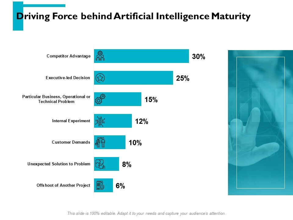 Driving_Force_Behind_Artificial_Intelligence_Maturity_Ppt_PowerPoint_Presentation_Model_Themes_Slide_1.jpg