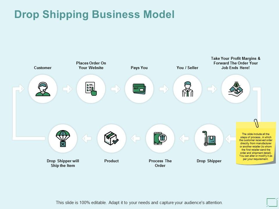 Drop_Shipping_Business_Model_Ppt_PowerPoint_Presentation_Ideas_Example_Slide_1.jpg