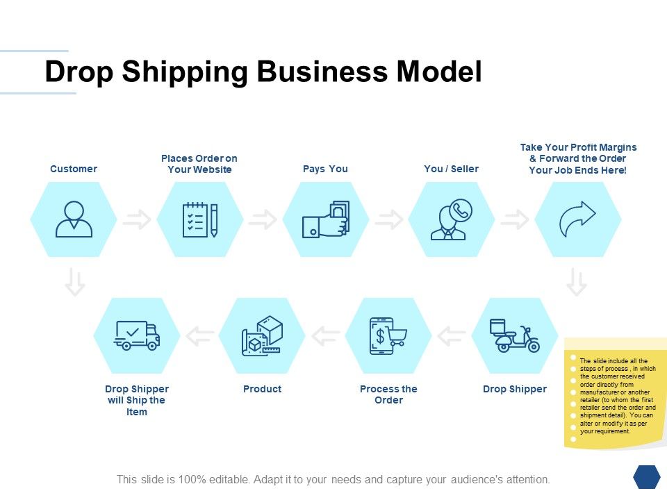 Drop_Shipping_Business_Model_Ppt_PowerPoint_Presentation_Inspiration_Show_Slide_1.jpg
