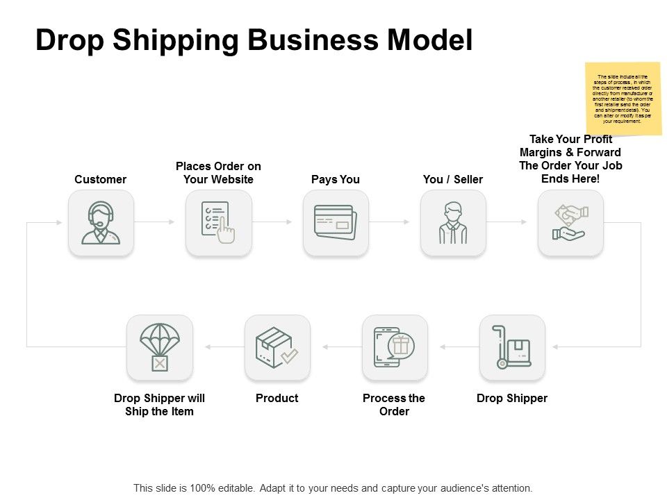 Drop_Shipping_Business_Model_Ppt_PowerPoint_Presentation_Portfolio_Graphics_Tutorials_Slide_1.jpg