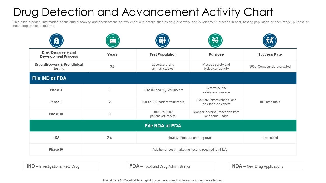Drug_Detection_And_Advancement_Activity_Chart_Brochure_PDF_Slide_1.jpg