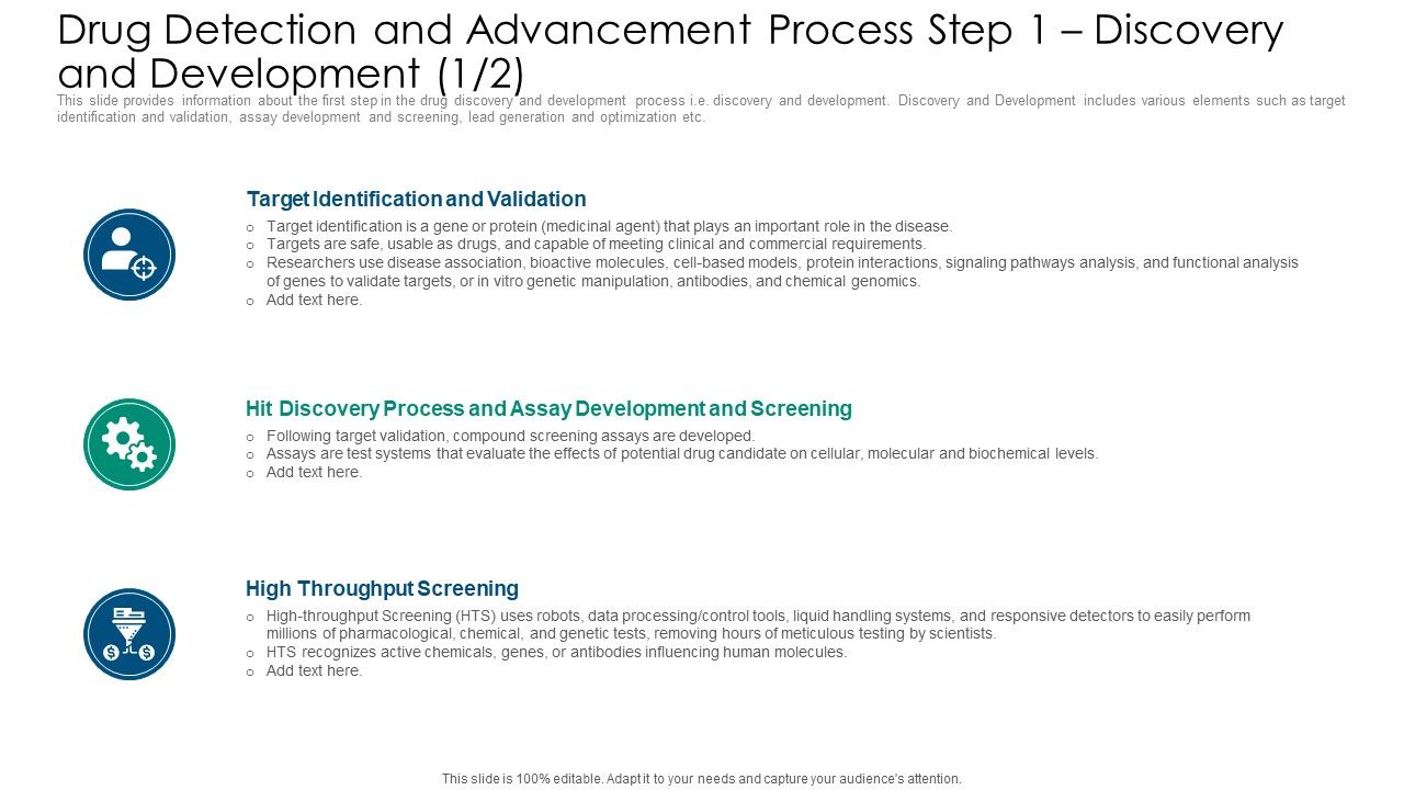 Drug_Detection_And_Advancement_Process_Step_1_Discovery_And_Development_Targets_Formats_PDF_Slide_1.jpg