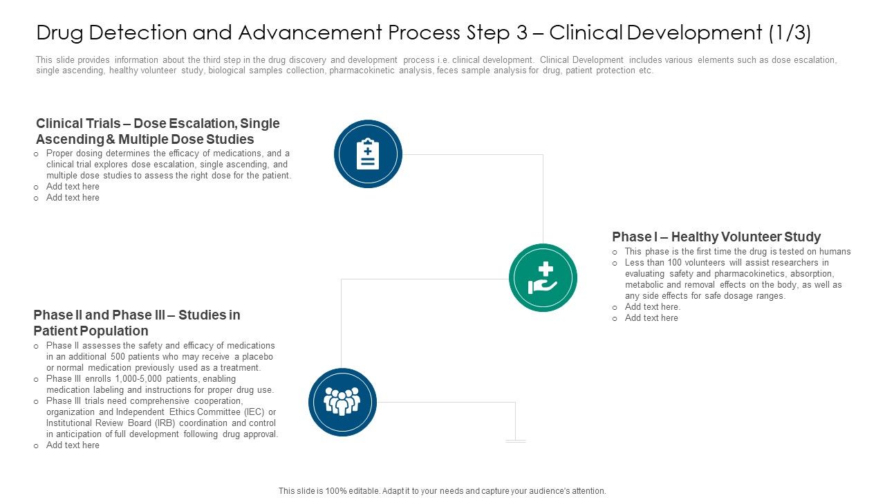 Drug_Detection_And_Advancement_Process_Step_3_Clinical_Development_Ranges_Template_PDF_Slide_1.jpg