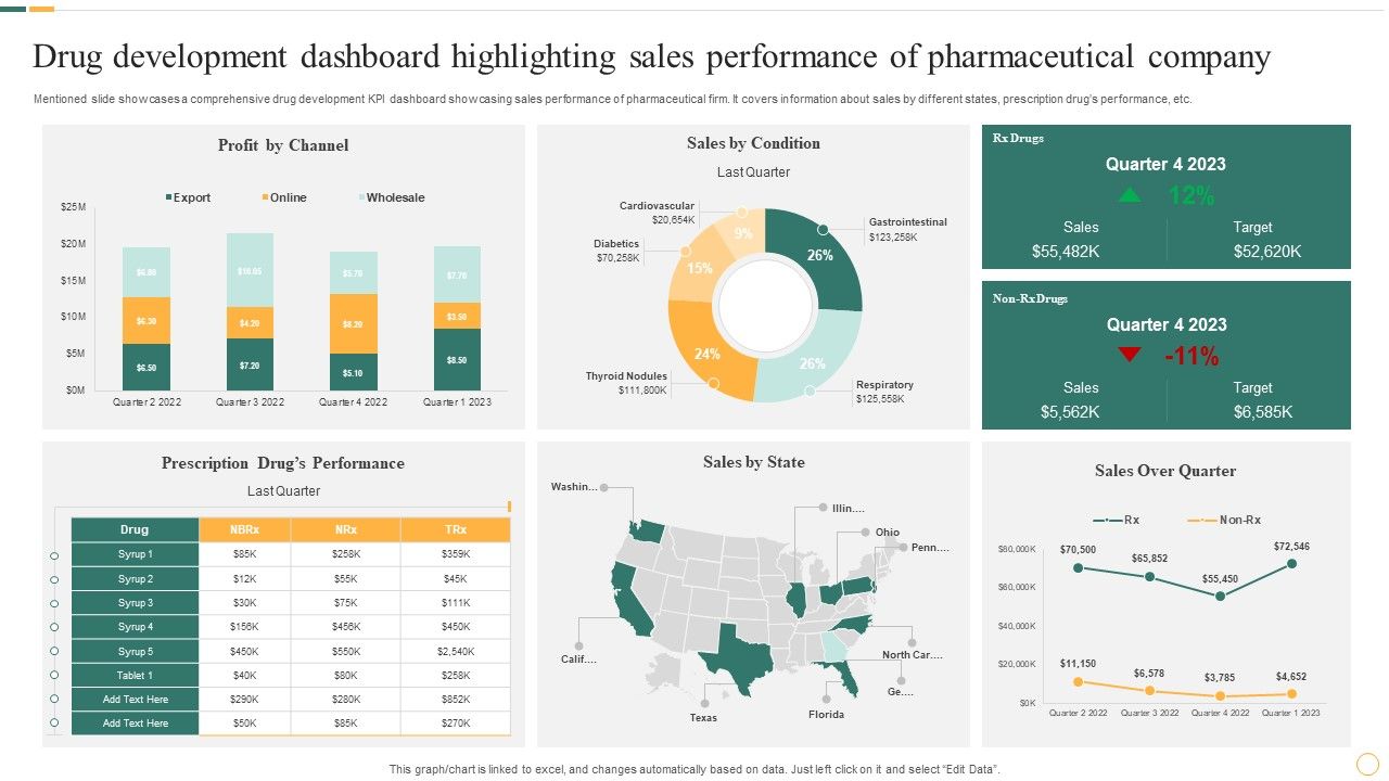 Drug_Development_Dashboard_Highlighting_Sales_Performance_Of_Pharmaceutical_Company_Microsoft_PDF_Slide_1.jpg