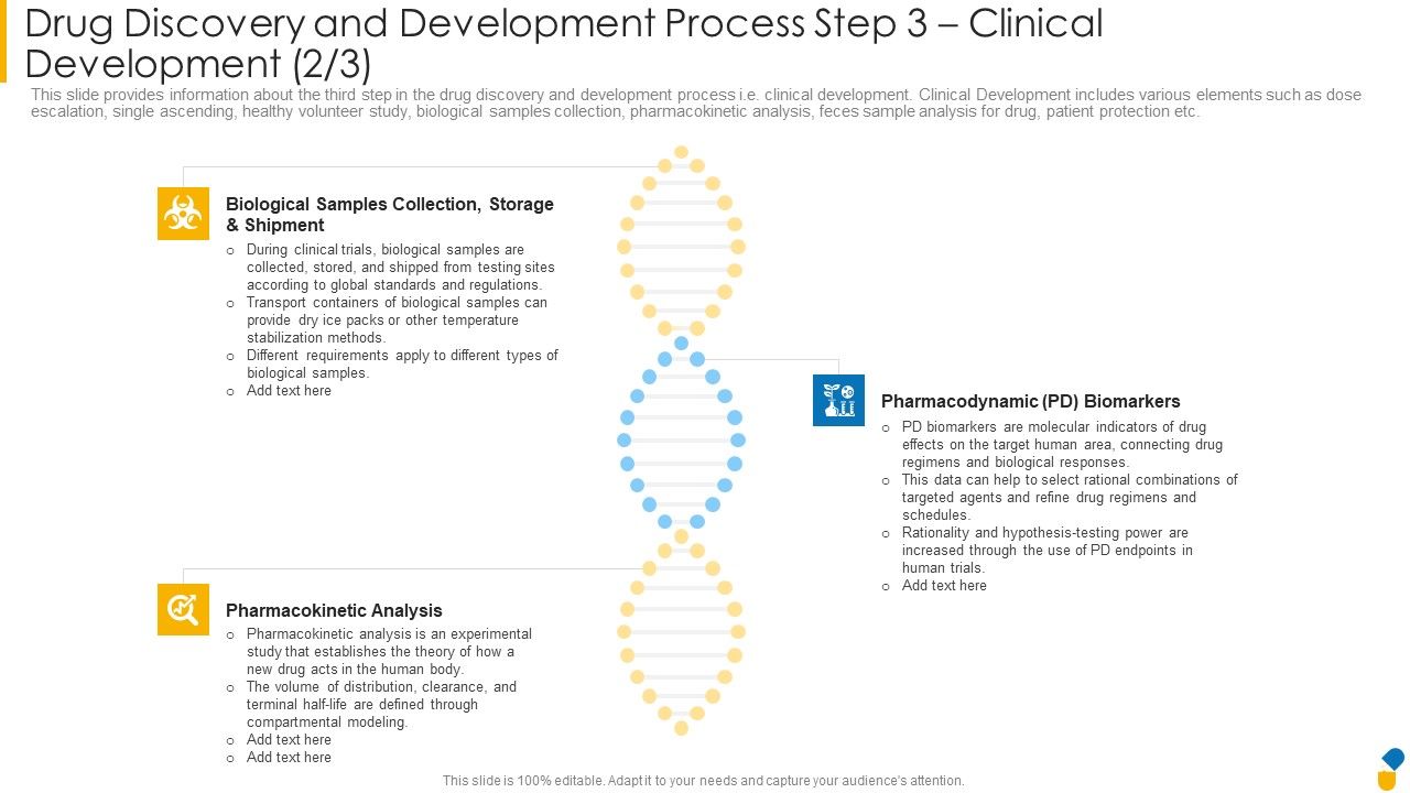Drug_Discovery_And_Development_Process_Step_3_Clinical_Development_Storage_Designs_PDF_Slide_1.jpg
