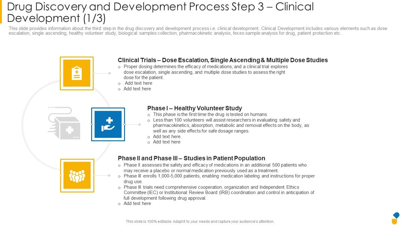 Drug_Discovery_And_Development_Process_Step_3_Clinical_Development_Studies_Designs_PDF_Slide_1.jpg