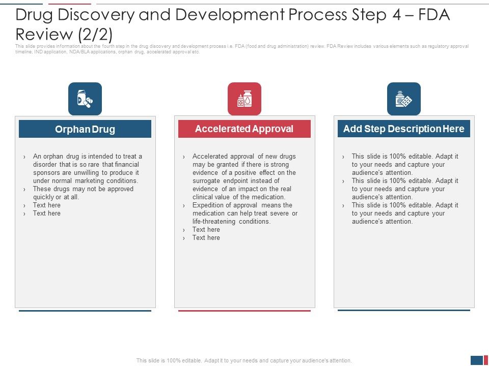 Drug_Discovery_And_Development_Process_Step_4_Fda_Review_Orphan_Demonstration_PDF_Slide_1.jpg