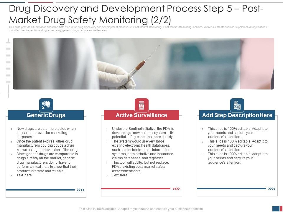 Drug_Discovery_And_Development_Process_Step_5_Post_Market_Drug_Safety_Monitoring_Active_Slides_PDF_Slide_1.jpg