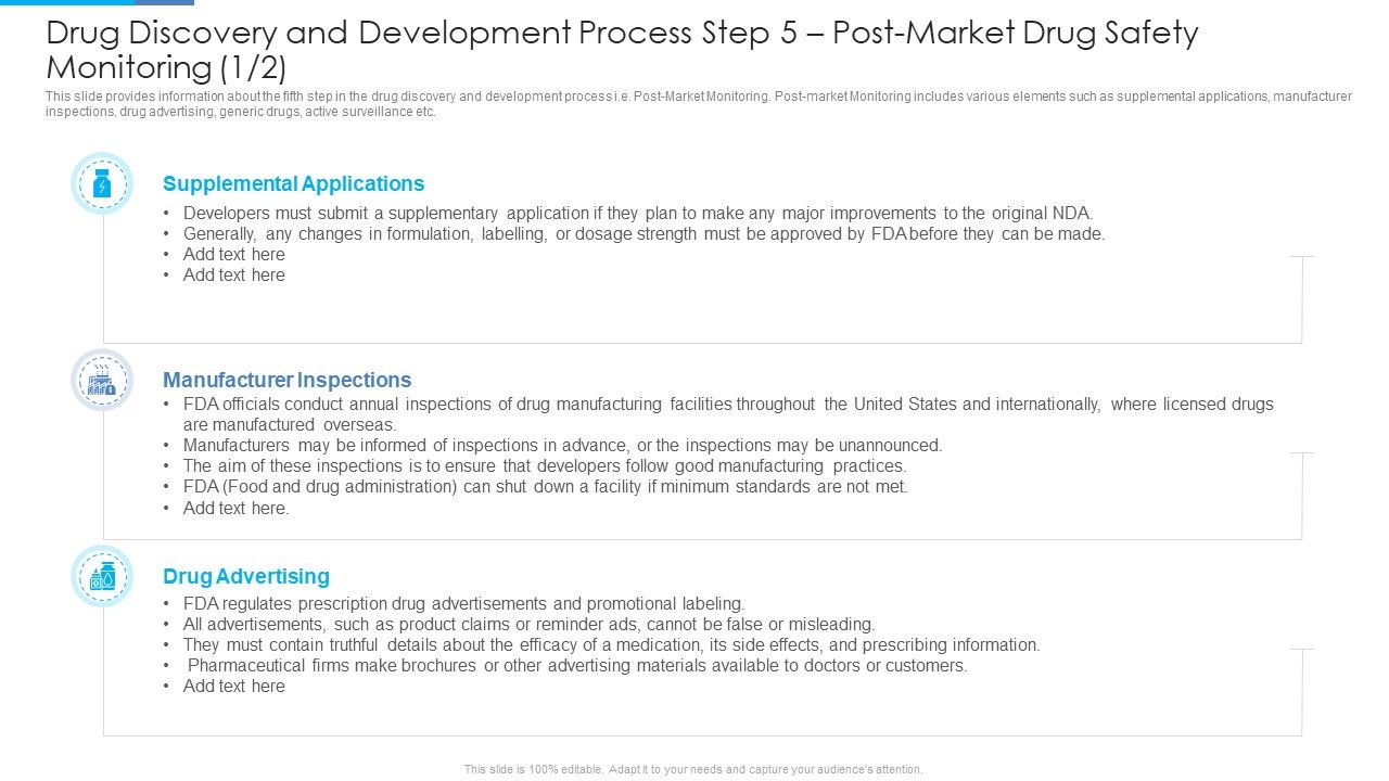 Drug_Discovery_And_Development_Process_Step_5_Post_Market_Drug_Safety_Monitoring_Can_Elements_PDF_Slide_1.jpg