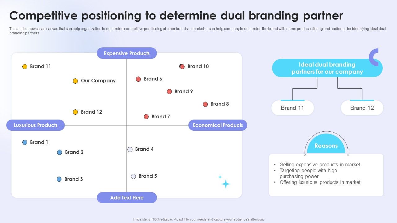 Dual_Branding_Campaign_To_Boost_Sales_Of_Product_Or_Services_Competitive_Positioning_To_Determine_Elements_PDF_Slide_1.jpg