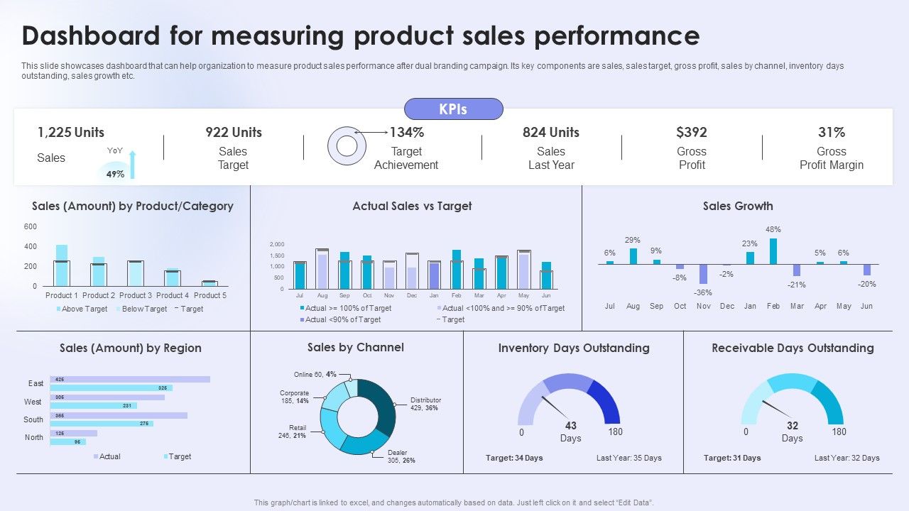 Dual_Branding_Campaign_To_Boost_Sales_Of_Product_Or_Services_Dashboard_For_Measuring_Product_Sales_Elements_PDF_Slide_1.jpg