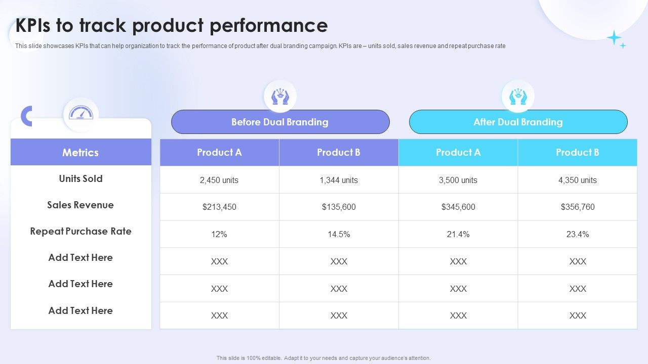 Dual_Branding_Campaign_To_Boost_Sales_Of_Product_Or_Services_Kpis_To_Track_Product_Performance_Introduction_PDF_Slide_1.jpg