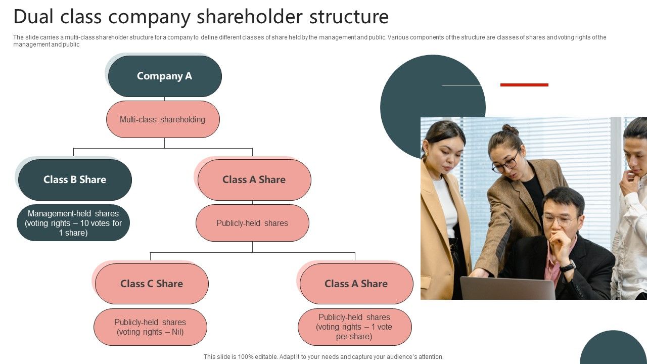 Dual_Class_Company_Shareholder_Structure_Diagrams_PDF_Slide_1.jpg