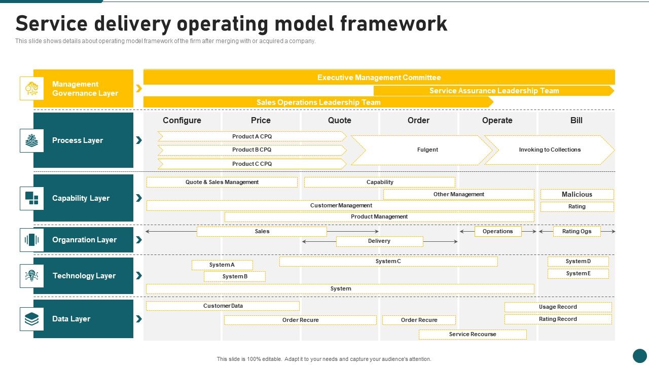 Due_Diligence_In_Amalgamation_And_Acquisition_Service_Delivery_Operating_Model_Framework_Topics_PDF_Slide_1.jpg
