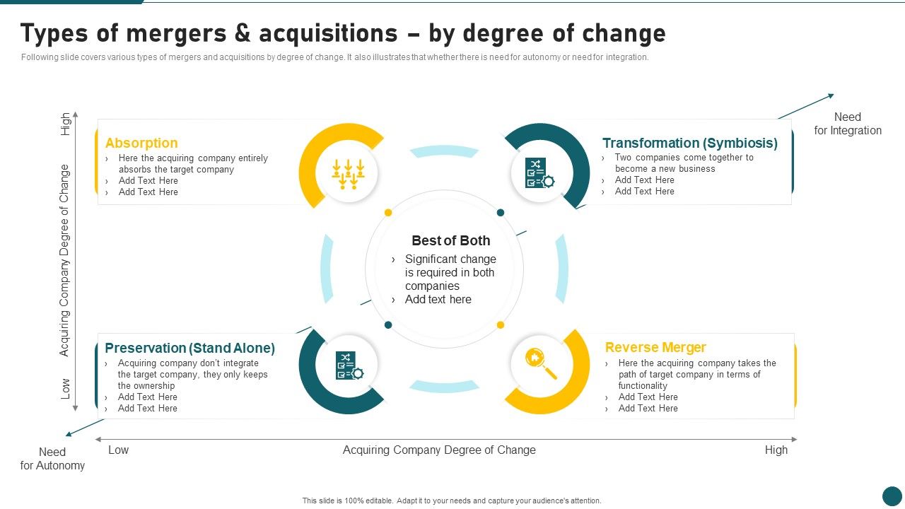 Due_Diligence_In_Amalgamation_And_Acquisition_Types_Of_Mergers_And_Acquisitions_By_Degree_Of_Change_Download_PDF_Slide_1.jpg