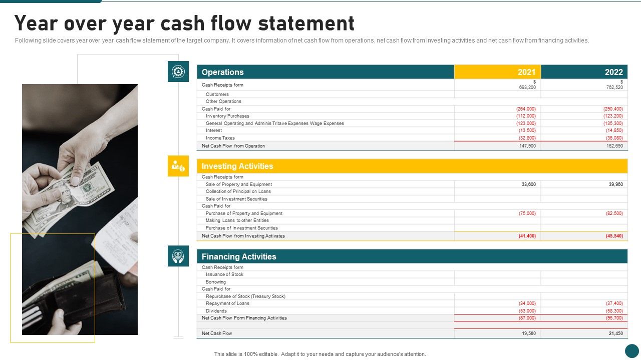 Due_Diligence_In_Amalgamation_And_Acquisition_Year_Over_Year_Cash_Flow_Statement_Ideas_PDF_Slide_1.jpg