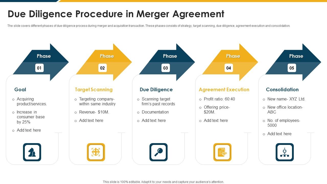 Due_Diligence_Procedure_In_Merger_Agreement_Portrait_PDF_Slide_1.jpg