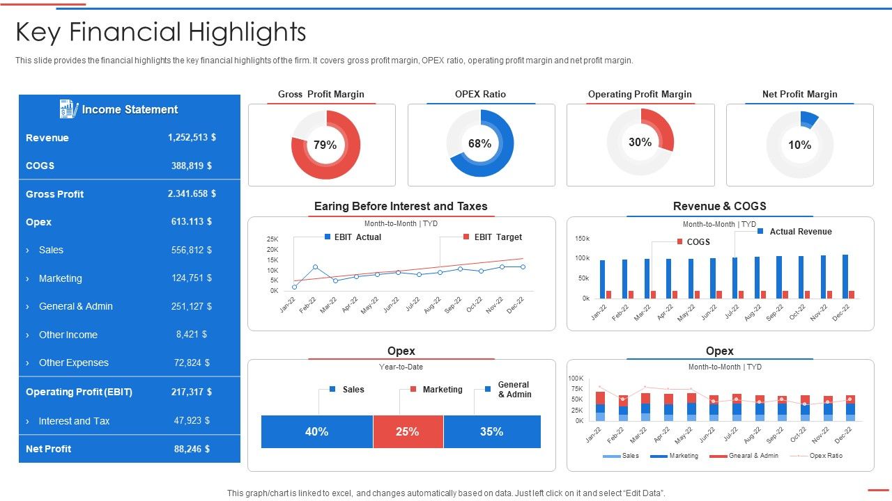 Due_Diligence_Process_In_Merger_And_Acquisition_Agreement_Key_Financial_Highlights_Inspiration_PDF_Slide_1.jpg