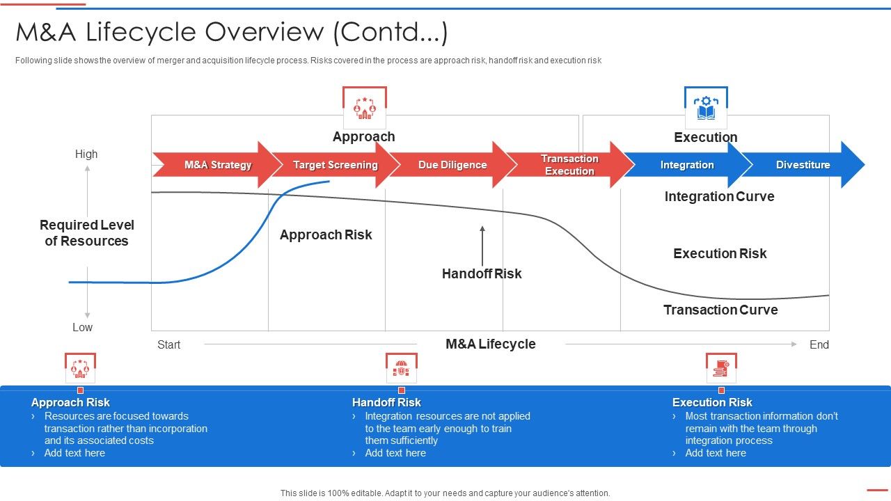 Due_Diligence_Process_In_Merger_And_Acquisition_Agreement_M_And_A_Lifecycle_Overview_Contd_Rules_PDF_Slide_1.jpg