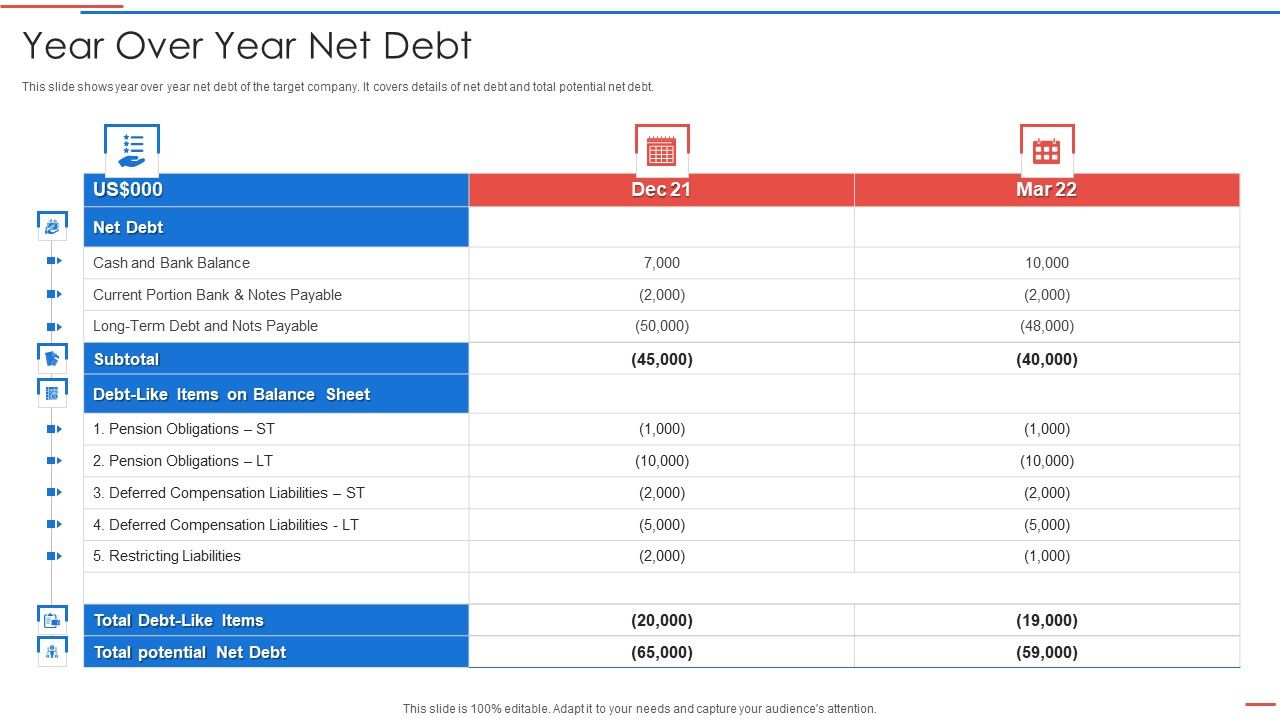 Due_Diligence_Process_In_Merger_And_Acquisition_Agreement_Year_Over_Year_Net_Debt_Elements_PDF_Slide_1.jpg