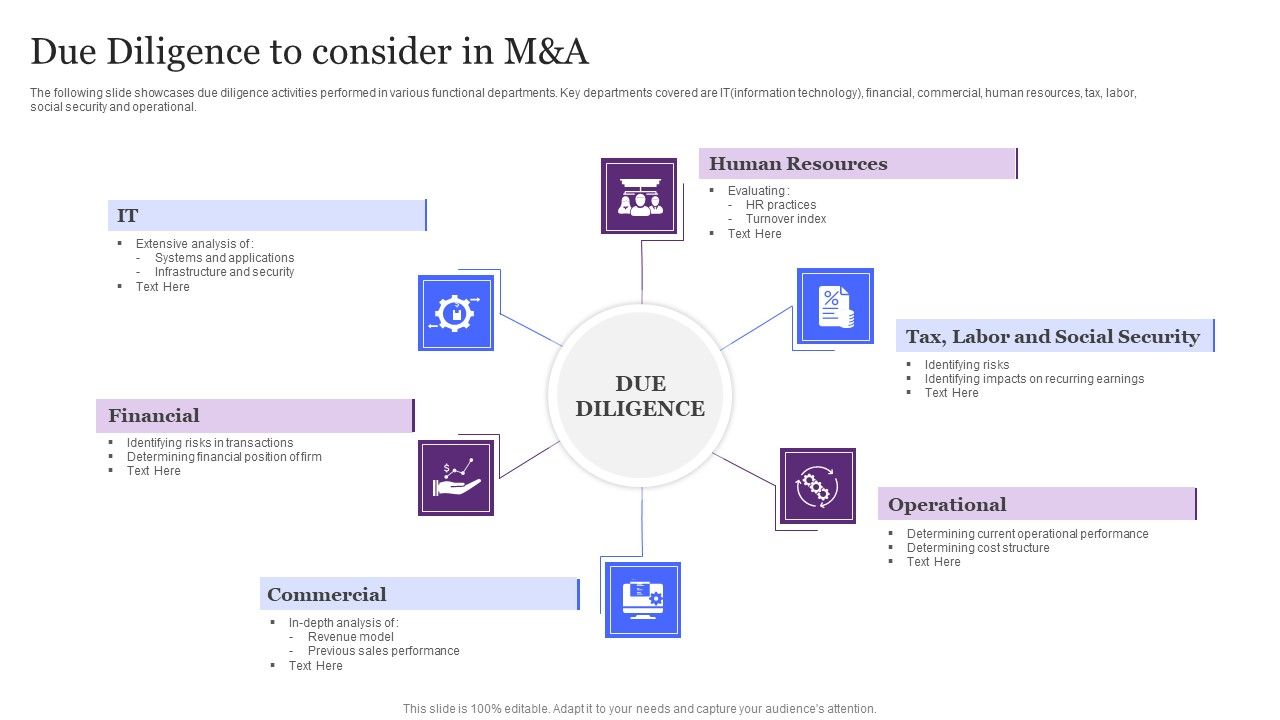 Due_Diligence_To_Consider_In_M_And_A_Ppt_Summary_Model_PDF_Slide_1.jpg