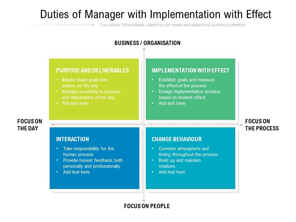 Duties_Of_Manager_With_Implementation_With_Effect_Ppt_PowerPoint_Presentation_File_Picture_PDF_Slide_1.jpg