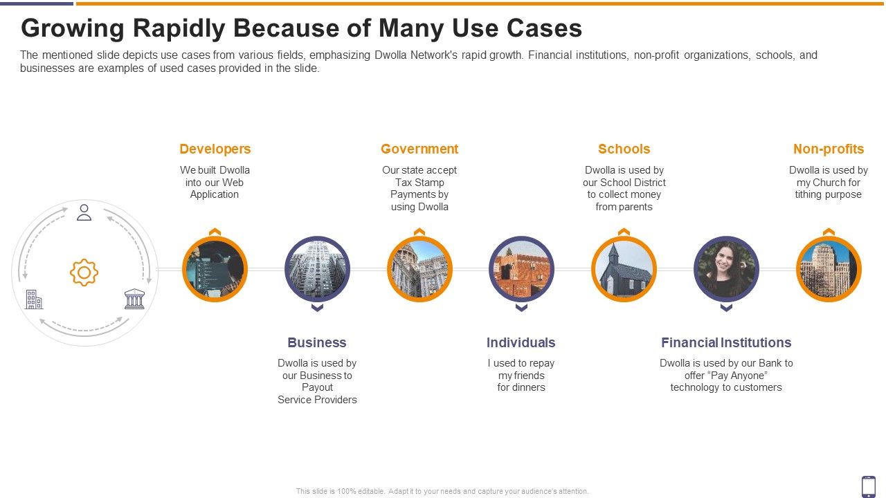 Dwolla_Fundraising_Growing_Rapidly_Because_Of_Many_Use_Cases_Ppt_Infographic_Template_Background_PDF_Slide_1.jpg