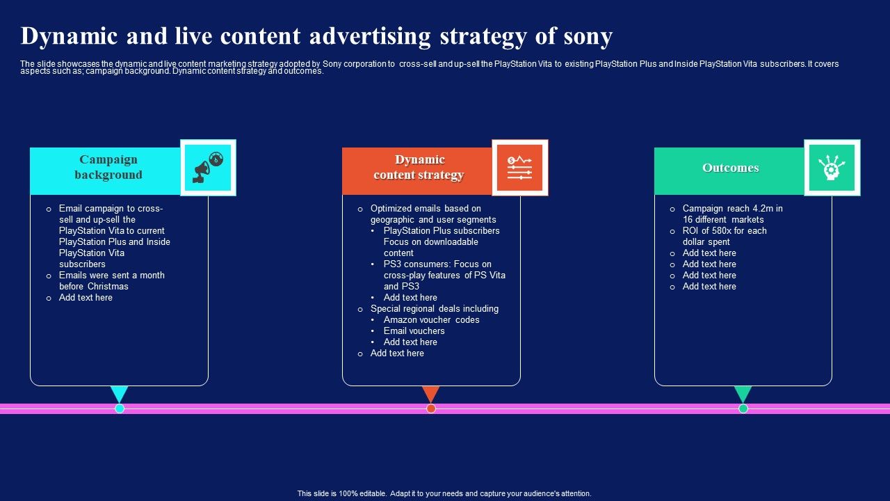 Dynamic_And_Live_Content_Advertising_Strategy_Of_Sony_Elements_PDF_Slide_1.jpg