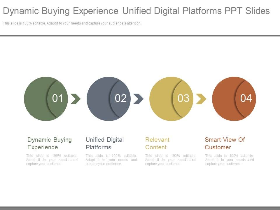 Dynamic_Buying_Experience_Unified_Digital_Platforms_Ppt_Slides_1.jpg