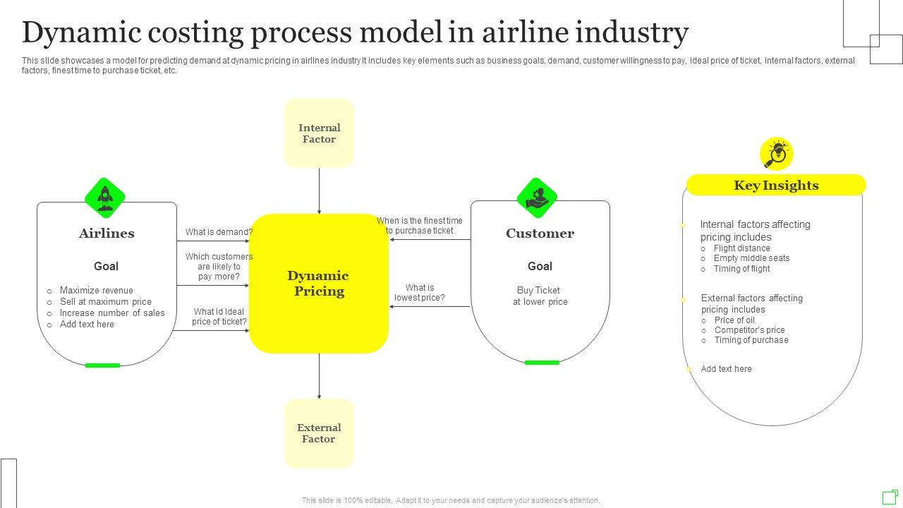 Dynamic_Costing_Process_Model_In_Airline_Industry_Rules_PDF_Slide_1.jpg
