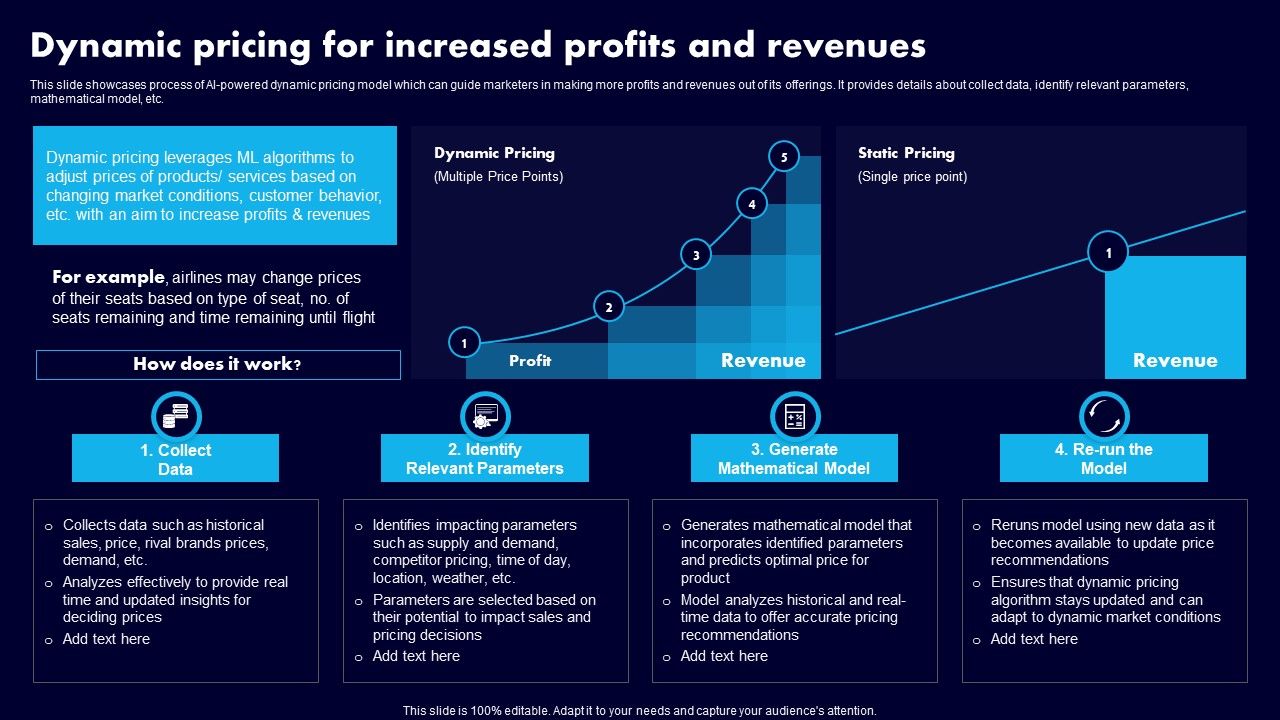 Dynamic_Pricing_For_Increased_Profits_And_Revenues_Ppt_Portfolio_Picture_PDF_Slide_1.jpg