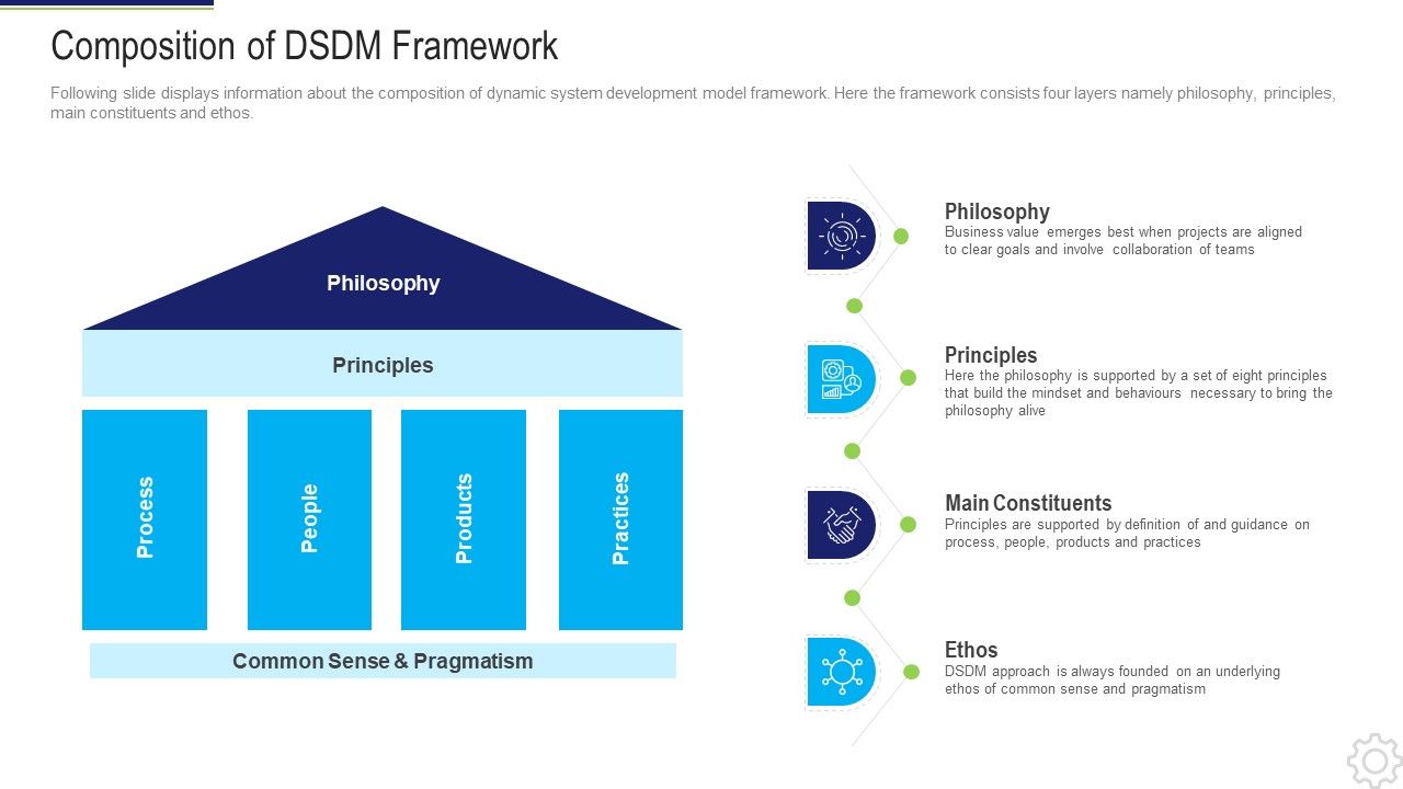 Dynamic_System_Development_Method_Composition_Of_DSDM_Framework_Ppt_Summary_Skills_PDF_Slide_1.jpg