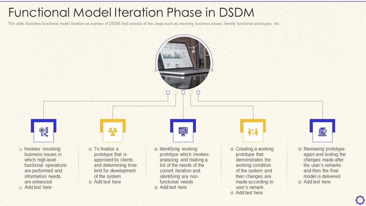 Dynamic_System_Development_Method_Tools_And_Techniques_IT_Functional_Model_Iteration_Phase_In_DSDM_Elements_PDF_Slide_1.jpg