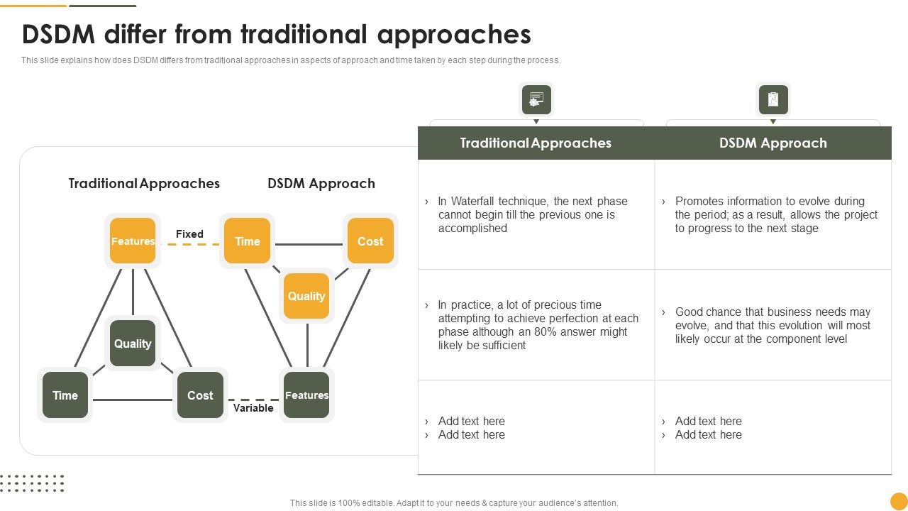 Dynamic_Systems_Development_Approach_DSDM_Differ_From_Traditional_Approaches_Slides_PDF_Slide_1.jpg