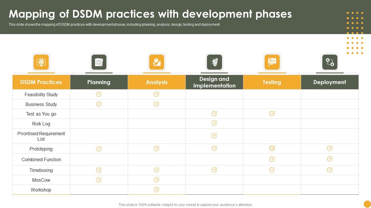 Dynamic_Systems_Development_Approach_Mapping_Of_DSDM_Practices_With_Development_Microsoft_PDF_Slide_1.jpg