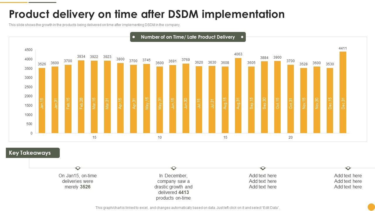 Dynamic_Systems_Development_Approach_Product_Delivery_On_Time_After_Dsdm_Implementation_Guidelines_PDF_Slide_1.jpg