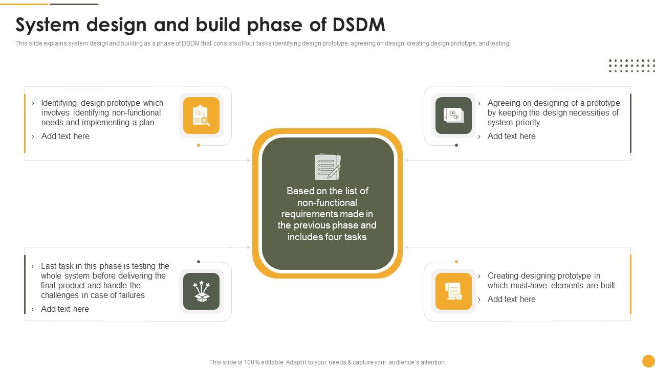 Dynamic_Systems_Development_Approach_System_Design_And_Build_Phase_Of_DSDM_Formats_PDF_Slide_1.jpg