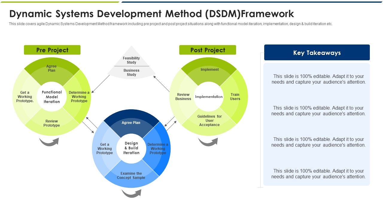Dynamic_Systems_Development_Method_DSDM_Framework_Ppt_Summary_Graphic_Images_PDF_Slide_1.jpg
