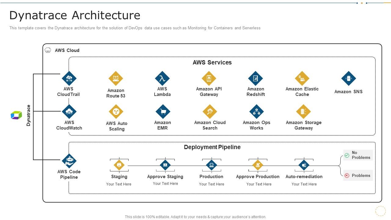 Dynatrace_Architecture_Data_Record_Cases_Of_Devops_IT_Graphics_PDF_Slide_1.jpg